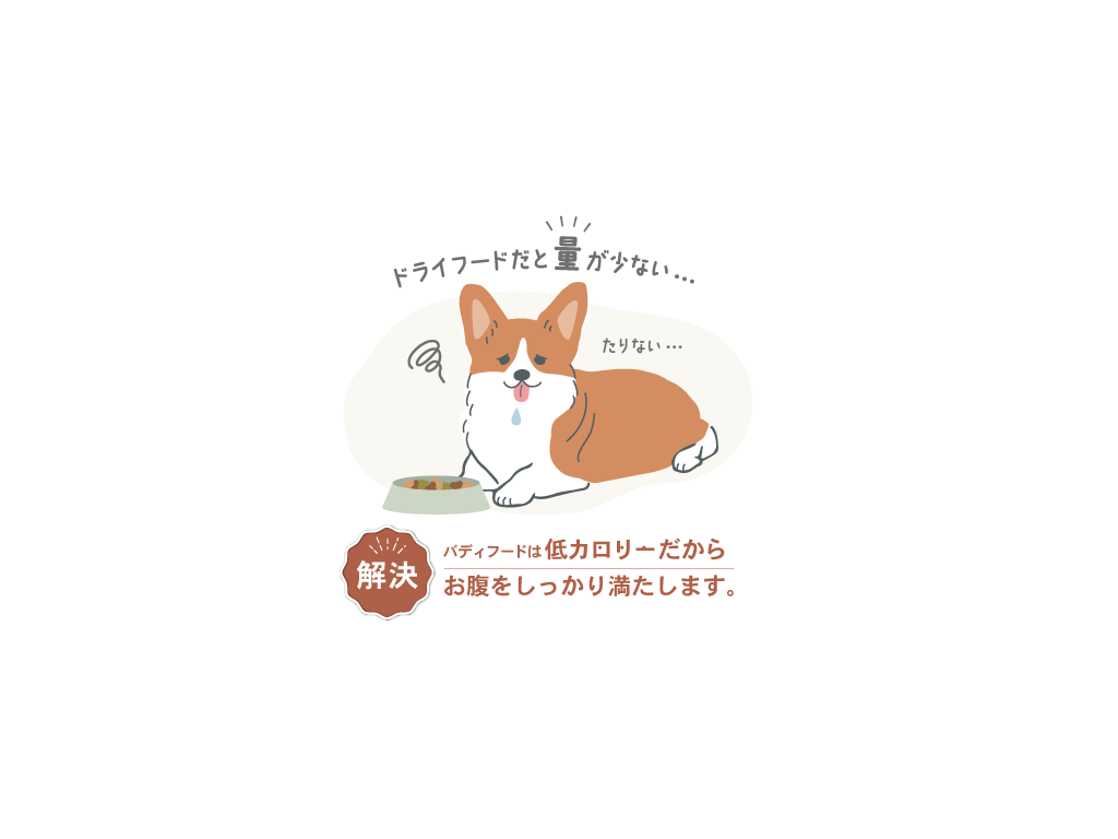 肥満のお悩みや、去勢・避妊手術後の体重管理にも最適。